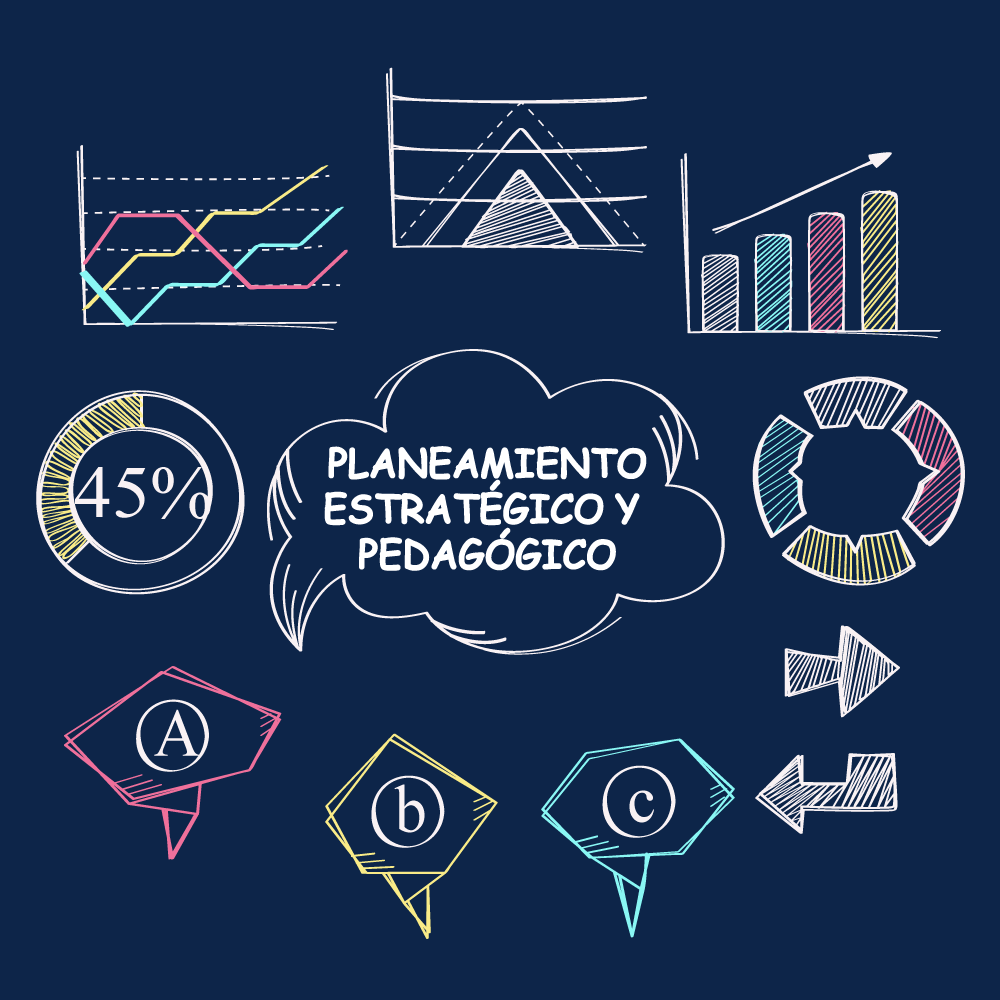 Planeamiento Estratégico y Pedagógico